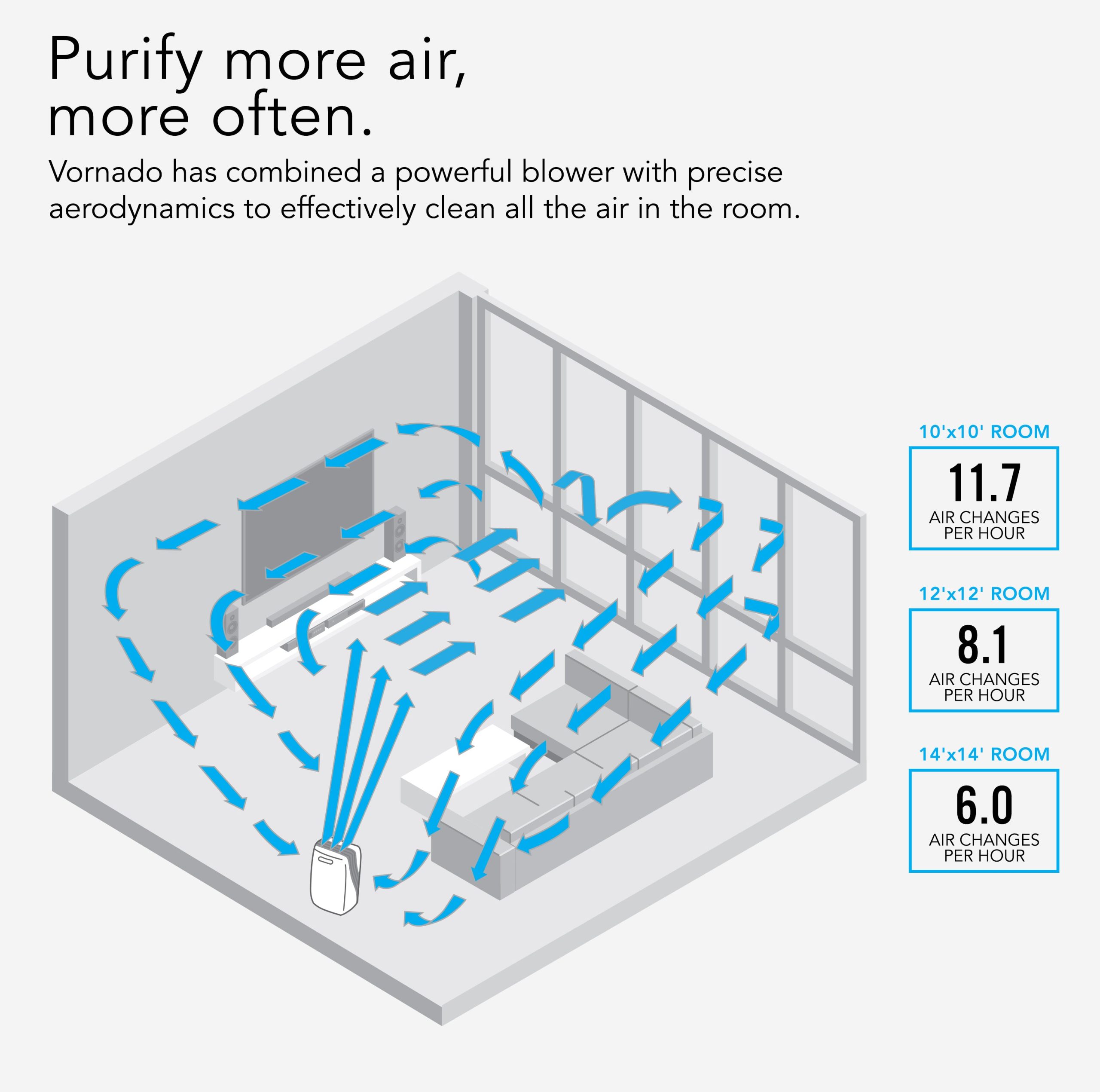 PCO575DC Energy Smart Air Purifier with Silverscreen® and HEPA Filtration - Image 7
